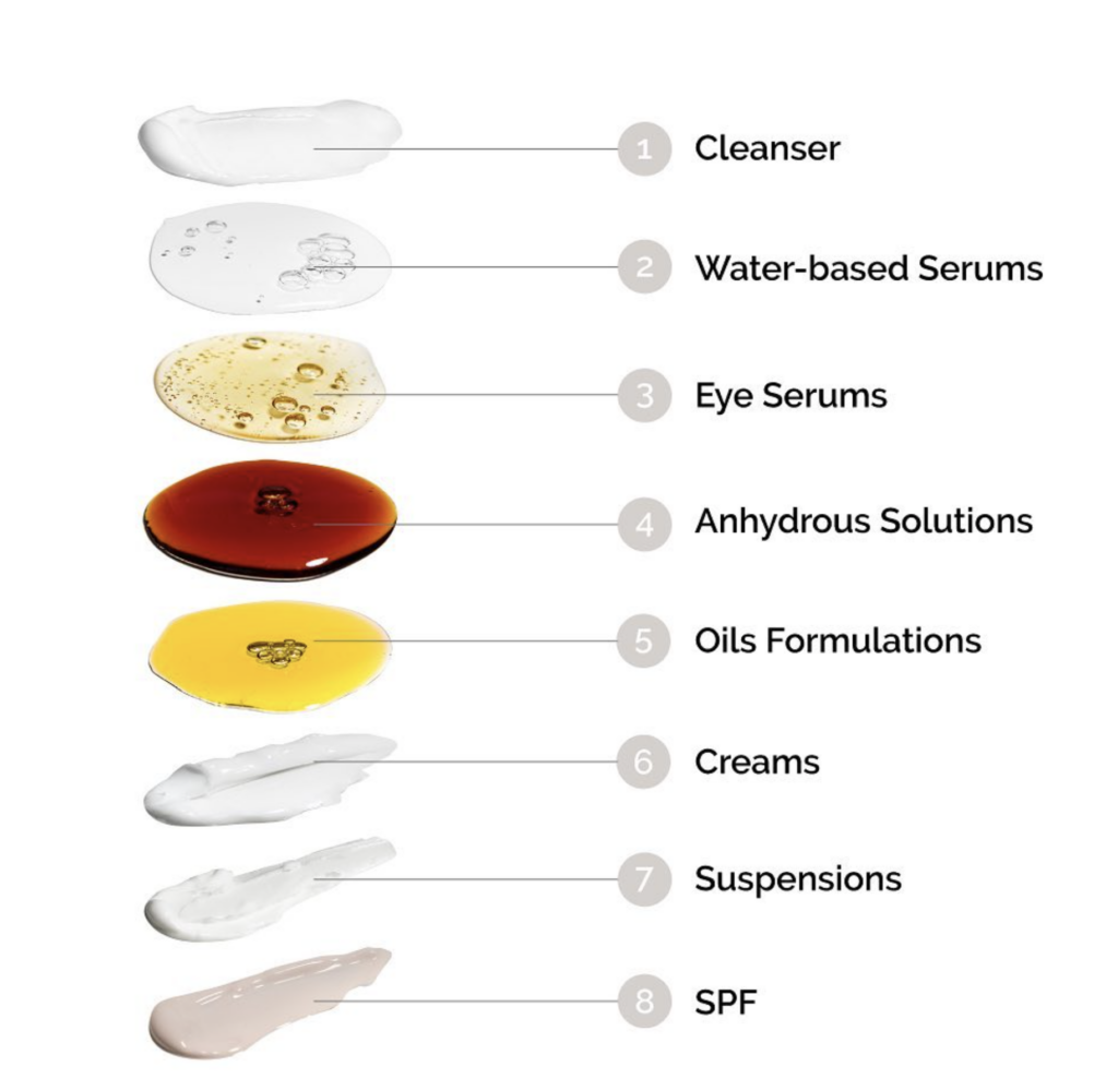 How to layer The Ordinary Products