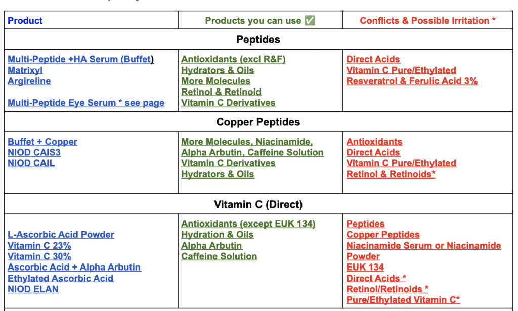 The Ordinary Products You Can & Cannot Mix